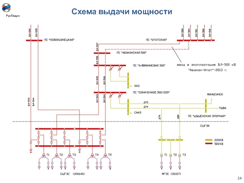 Пгу схема выдачи мощности