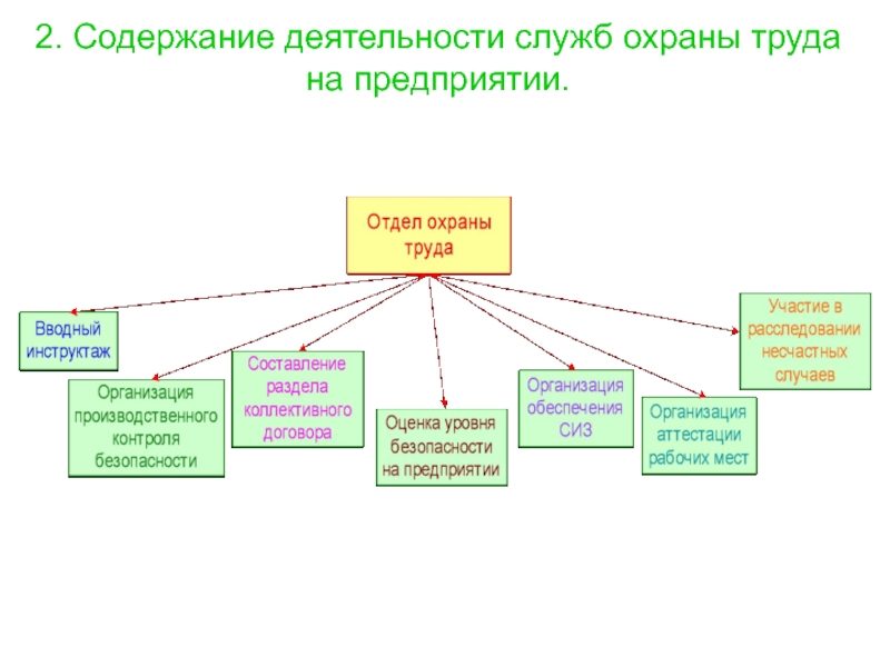 Проект по охране труда на предприятии