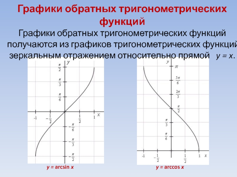 Обратные тригонометрические функции графики и свойства презентация