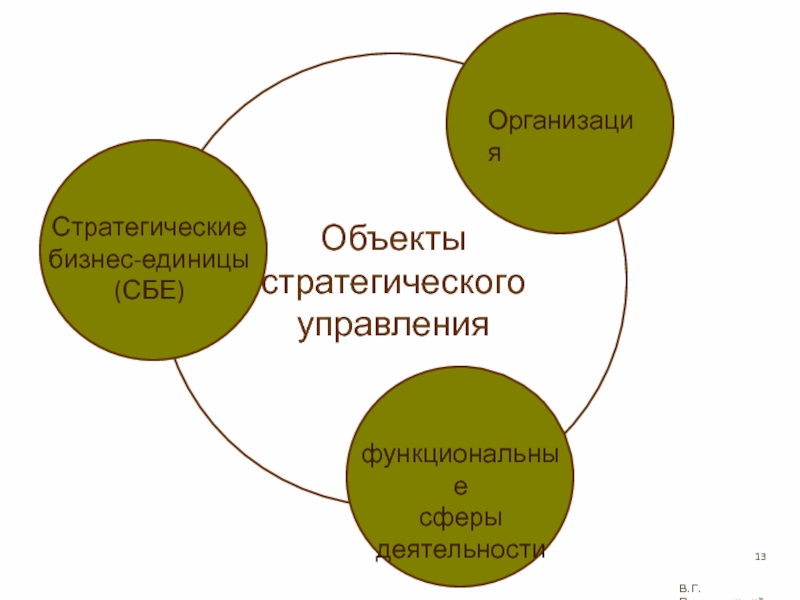 Стратегический объект. Объекты стратегического управления. Объекты стратегического менеджмента. Предмет стратегического управления. Стратегический менеджмент объект управления.