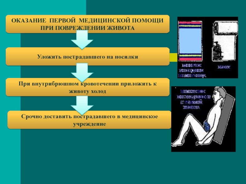 Тестирование оказание первой медицинской помощи