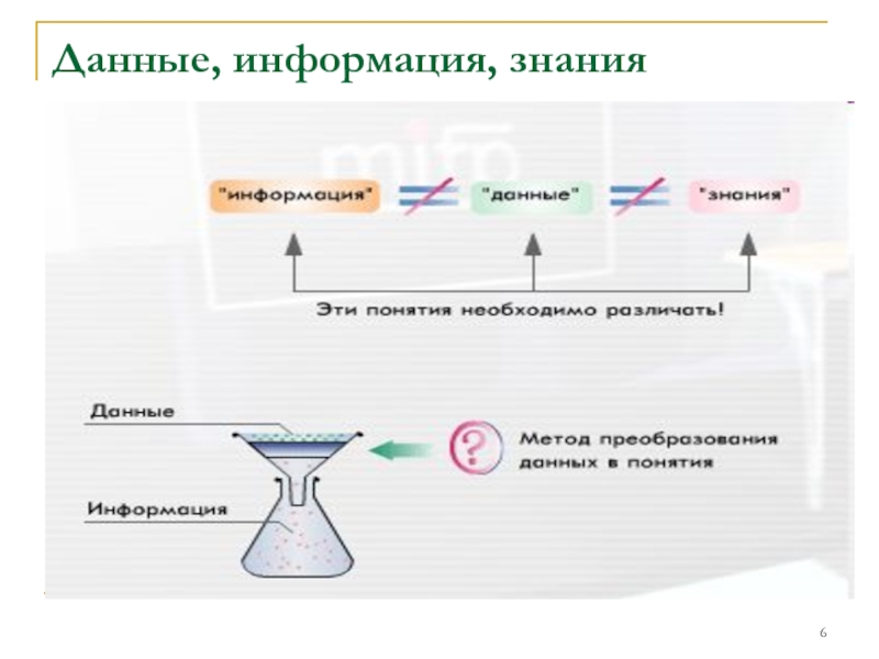 Расширение опыта и знаний. Информация знания опыт. Данные информация знания. Информация опыт знания опыт. Картинка информация знания опыт.