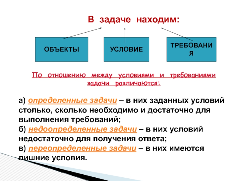 Определите задачи. Условие и требование задачи. Определённые задачи. Типы связи между задачами в проекте. Условие задачи это определение.