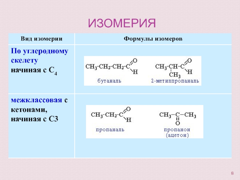 Виды изомеров. Типы изомеров. Органическая химия 10 класс изомеры. Изомерия в органической химии. Формулы соединений изомерий.