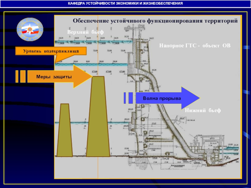 Уровни водохранилищ