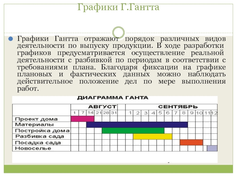 График г. Разработка Графика.