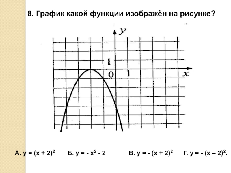 График какой функции изображен на данном. График какой функции изображен на рисунке. Графики каких функций изображены на рисунке. График какойфункии изображен АН рсиунке. График, какой функции, изображён на картинке?.