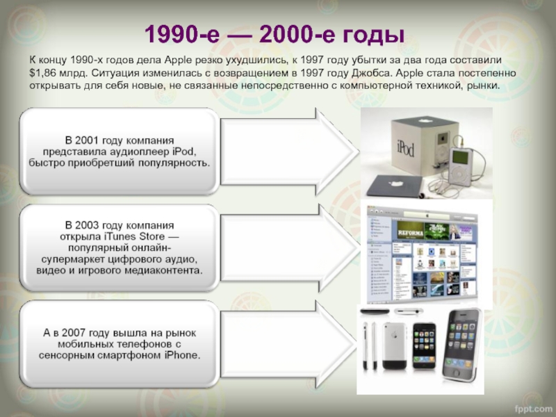 Эппл история создания презентация