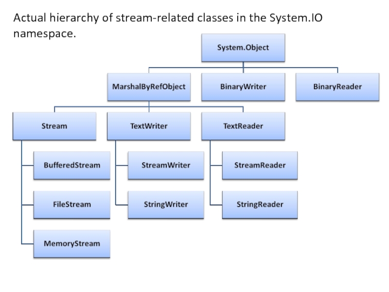 Class related. C# class Hierarchy. Goodrich actuation Systems. Triumph actuation System. Parts of a hierarchical file System..