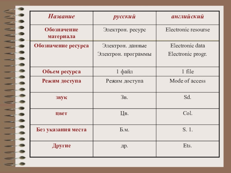 Электрон ресурс. Ресурсы обозначения. Обозначение ресурса. Ресурс как обозначается. Обозначение ватт на английском.