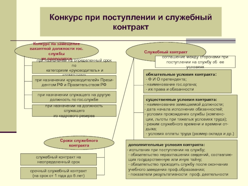 Административное право россии презентация