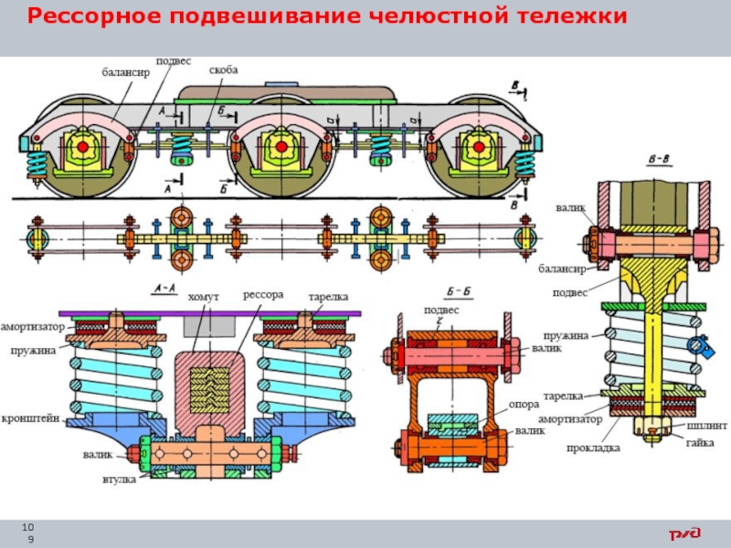 Узлы локомотива. Буксовый узел вл80с. Рессорное подвешивание электровоза вл80с. Буксовый узел электровоза вл80с. Рессорное подвешивание 2тэ25км.