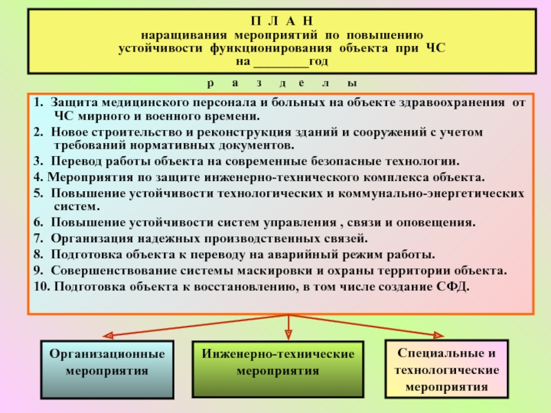 План мероприятий по повышению устойчивости функционирования организации образец