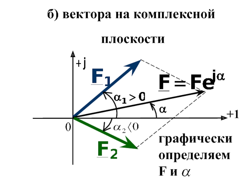 Построить на комплексной плоскости