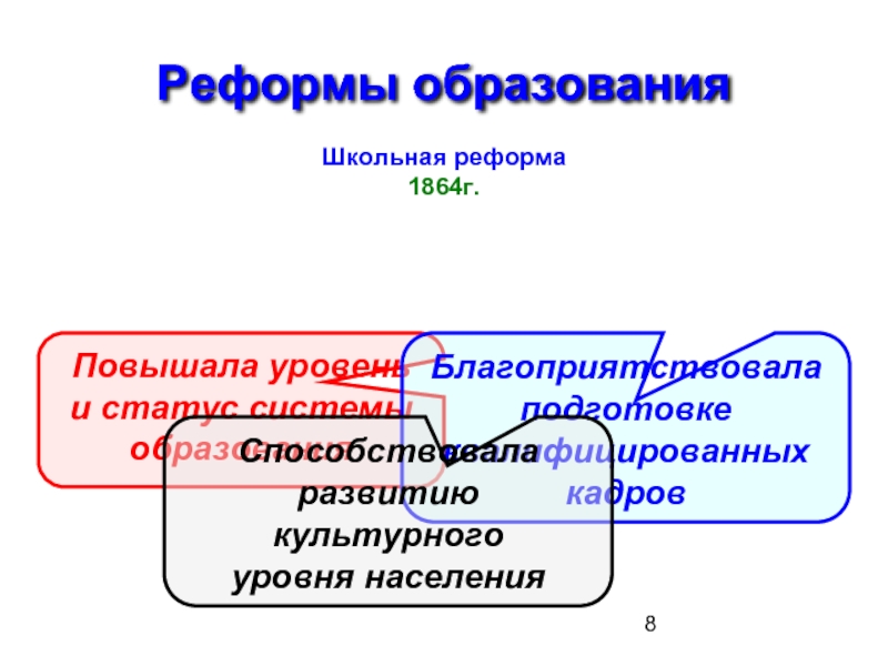 Школьная реформа