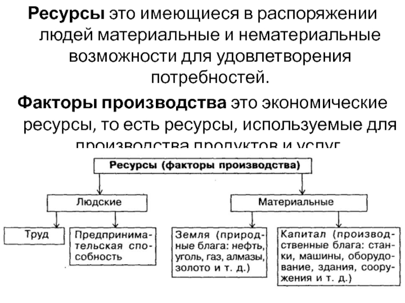 Материальные и нематериальные ресурсы проекта