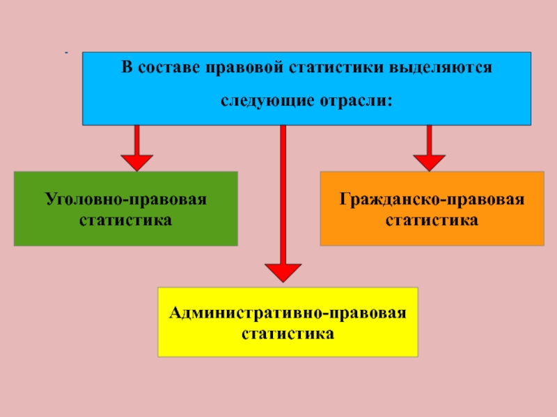 Правовая статистика это