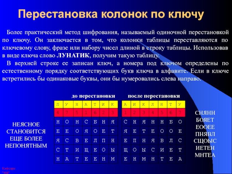 Таблица криптографии. Метод одиночной перестановки по ключу. Алгоритм перестановки и ключ шифрования. Метод перестановки шифрование. Метод шифрования перестановки по ключу.