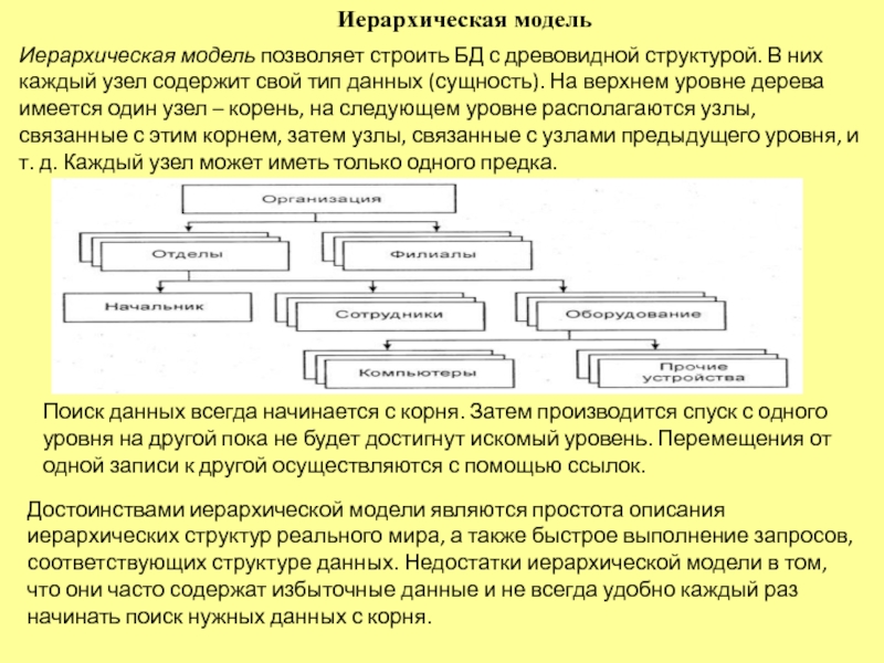 Иерархическая модель представления данных