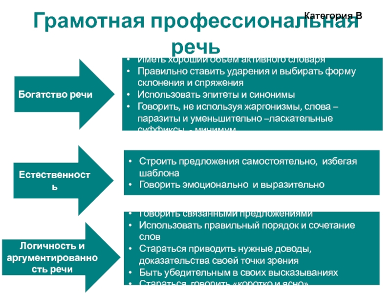 Культура научной и профессиональной речи презентация