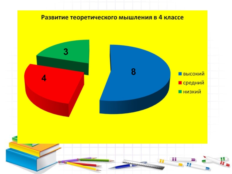 123 математический кружок. Направления математического Кружка. Проект на тему математические кружки в 5 классе. Задания для математического Кружка Эврика 4 класс. Особые условия на математическом кружке.