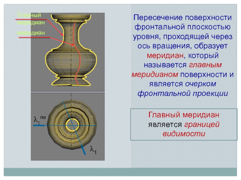 Поверхности вращения презентация