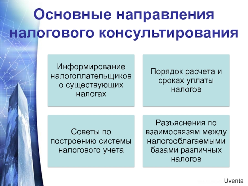 Направления налоговой. Модели налогового консультирования. Принципы налогового консультирования. Информирование и консультирование налогоплательщиков. Структура налогового консультирования.