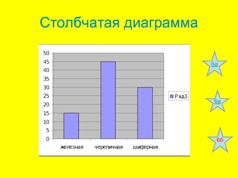 Графики 6 класс картинки