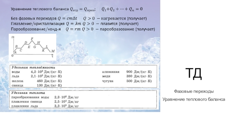 Фазовые переходы уравнение теплового баланса физика 10 класс презентация