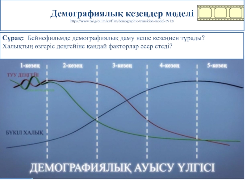 Демографиялық ахуалы нашар мемлекеттер. Демография дегеніміз не презентация. Демографиялық проблемалар презентация. Халық санағы 8 сынып география презентация. Политический компас demographic.