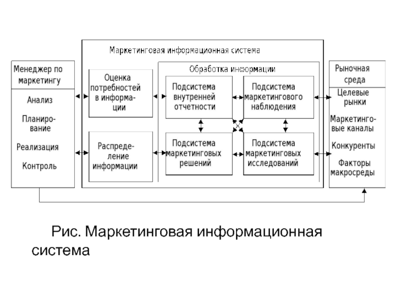 Система анализа маркетинговой