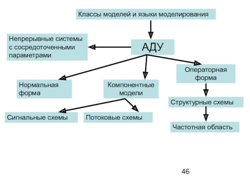 Модель классов