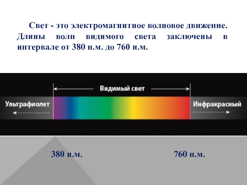 Видимое излучение презентация