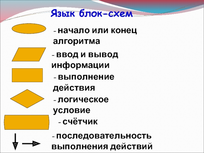 Конец алгоритма блок схема