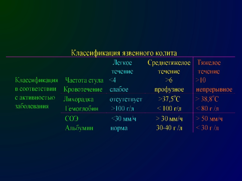 Воспалительные заболевания кишечника презентация