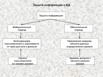 Защита информации в БД