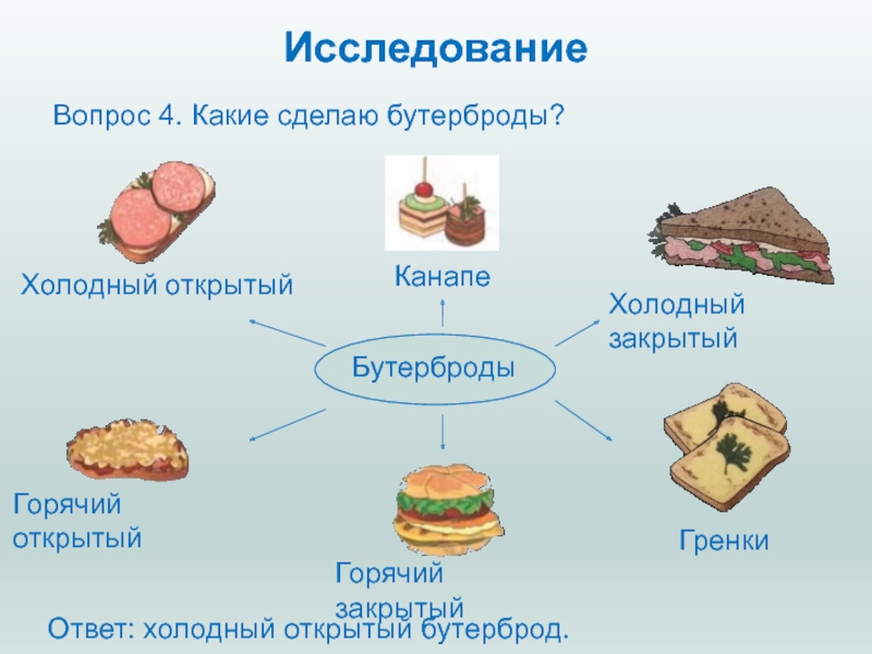 Воскресный бутерброд проект