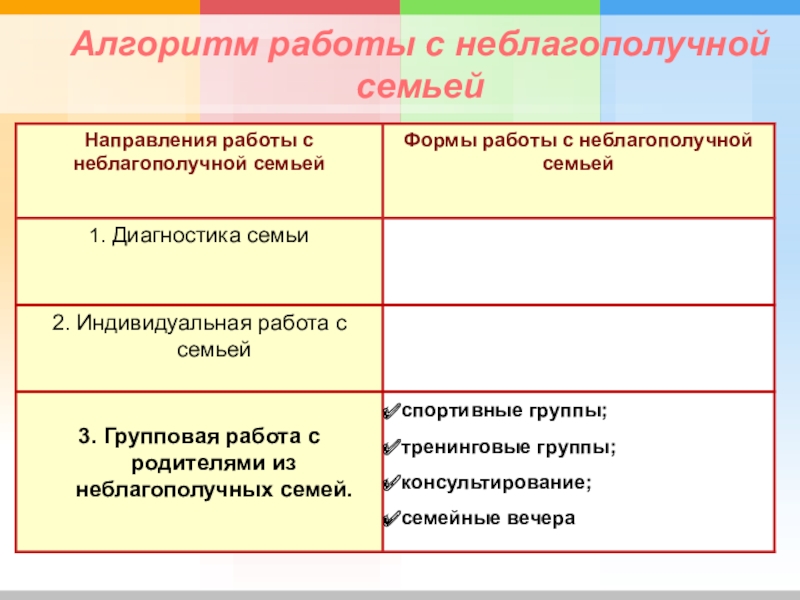 План работы с детьми из социально неблагополучных семей