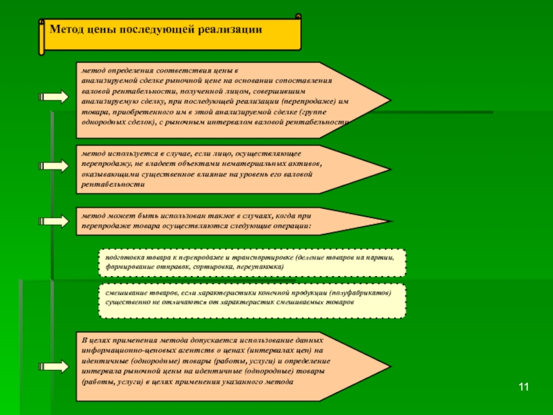 Реализация подхода. Метод цены последующей реализации. Метод реализационных цен. Метод цены последующей реализации пример. Метод последующей реализации расчета рыночных цен.
