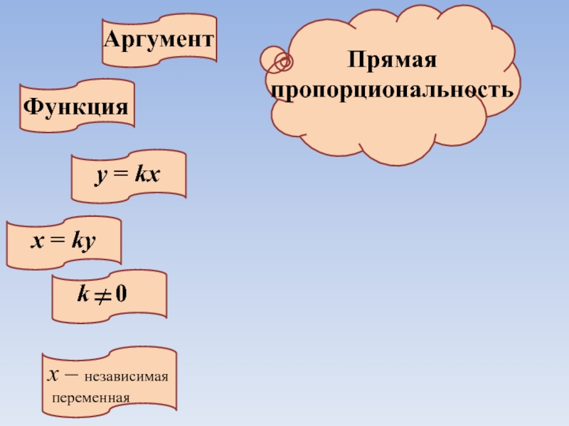 Аргумент обратной пропорциональности. Переменная прямая. Аргумент в обратной пропорциональности.