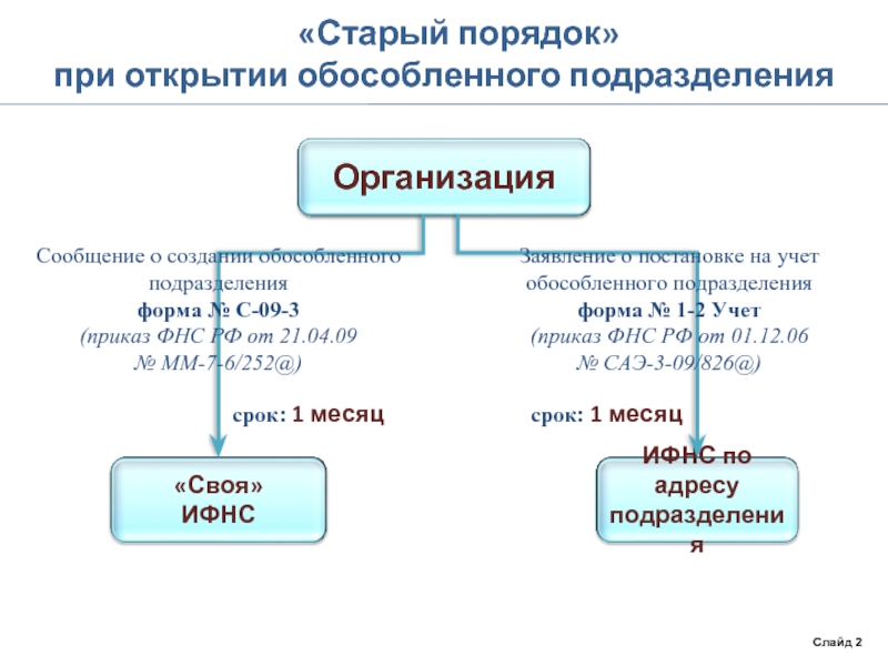 Обособленное подразделение ооо. Постановка на учет обособленного подразделения. Процедура создания обособленного подразделения. Обособленное подразделение это.