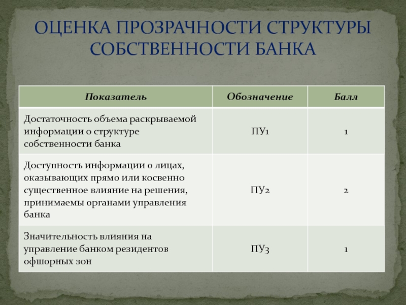 Оценки банки. Структура собственности банка. Состав деятельности банка. Слайд о показателях по банку. Анализ деятельности древних банков.