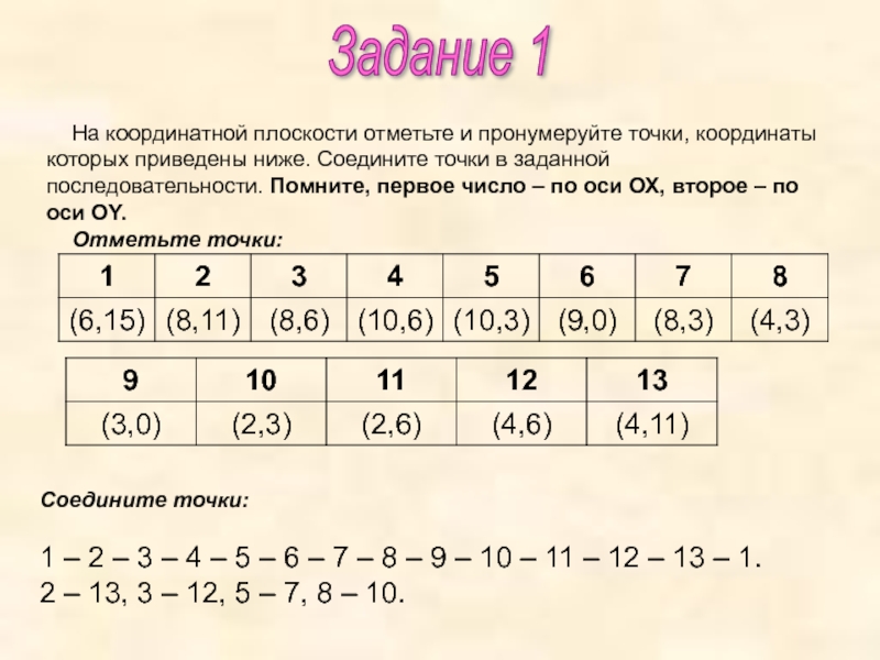 Постройте на координатной плоскости рисунок отметив и соединив точки в такой последовательности