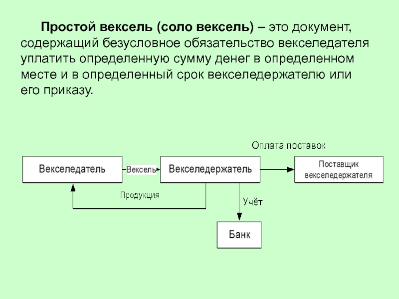 Векселедатель. Схема вексельного обращения. Соло-вексель это. Простой вексель (Соло-вексель). Векселедатель простого векселя.