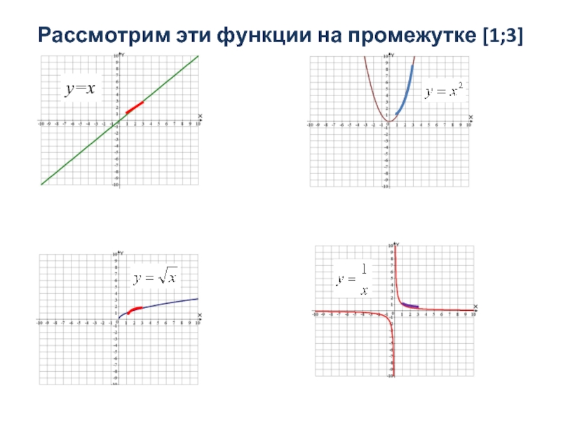 y=xРассмотрим эти функции на промежутке [1;3]
