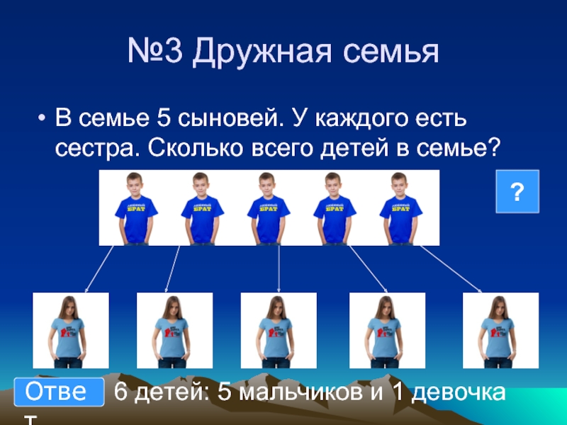 Сколько сестра есть. В семье 5 сыновей и у каждого есть сестра. В семье 5 сыновей, у каждого есть сестра. Сколько детей в семье?. В семье 4 сына у каждого есть 1 сестра сколько всего детей в семье. В семье два сына и у каждого есть сестра сколько детей в семье.