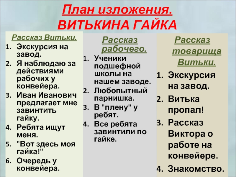 Подготовка к изложению витькина гайка 6 класс презентация