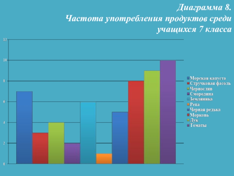 Диаграммы 8 класс презентация