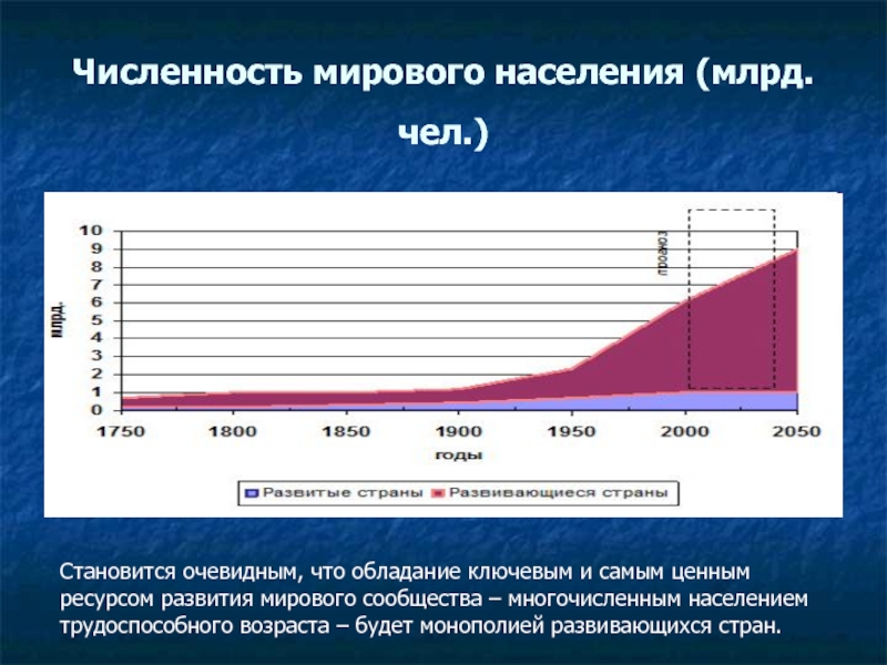 Международный возраст. Численность мирового населения. Всемирное население это. Мировое население в 1945 году.