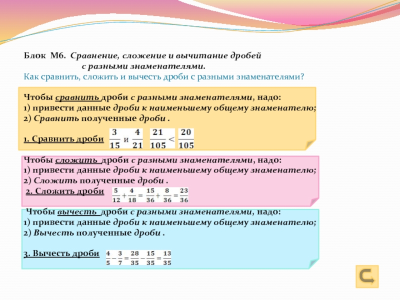 Презентация сложение и вычитание дробей с разными знаменателями